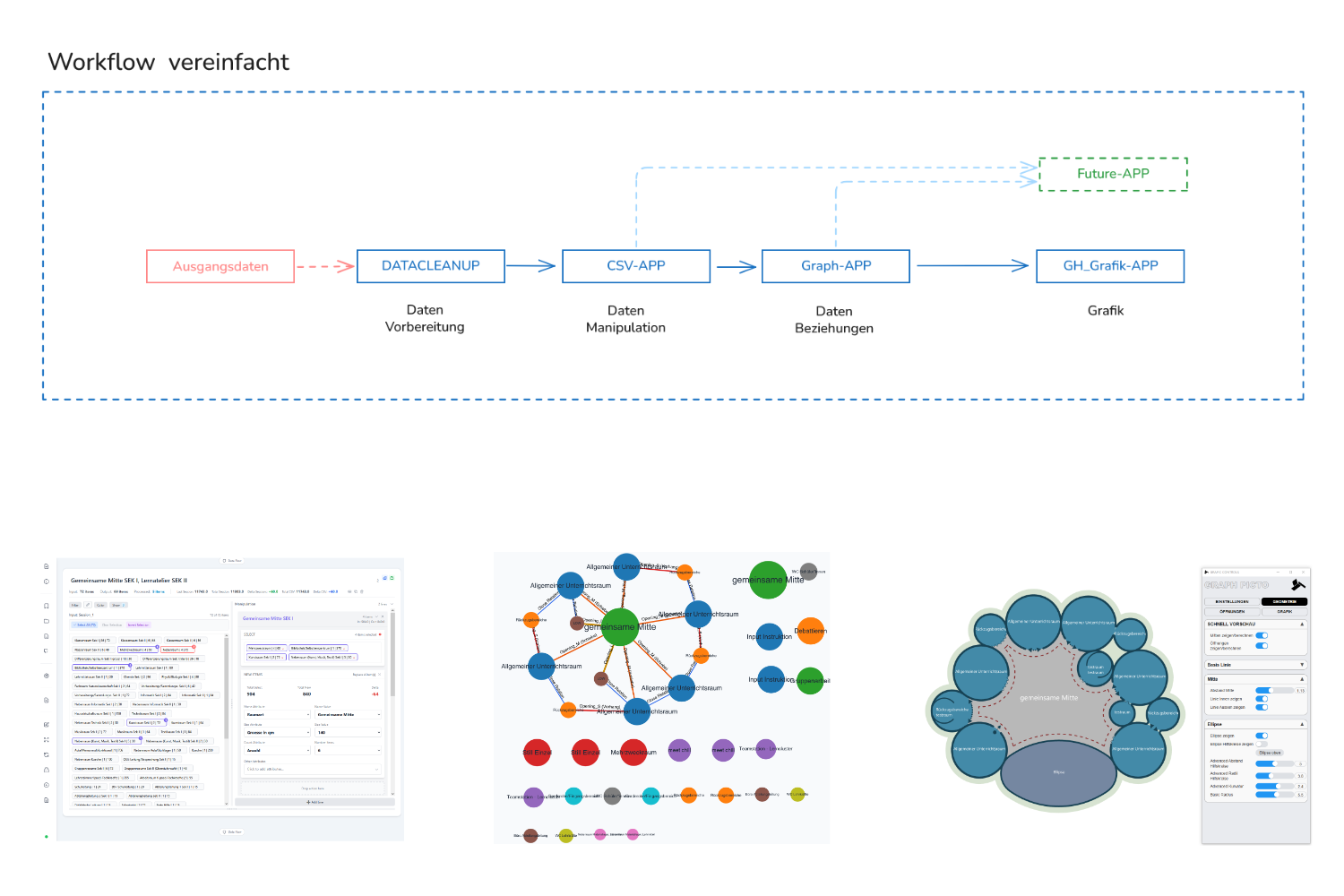 Raumprogramm Ueubersicht Workflow